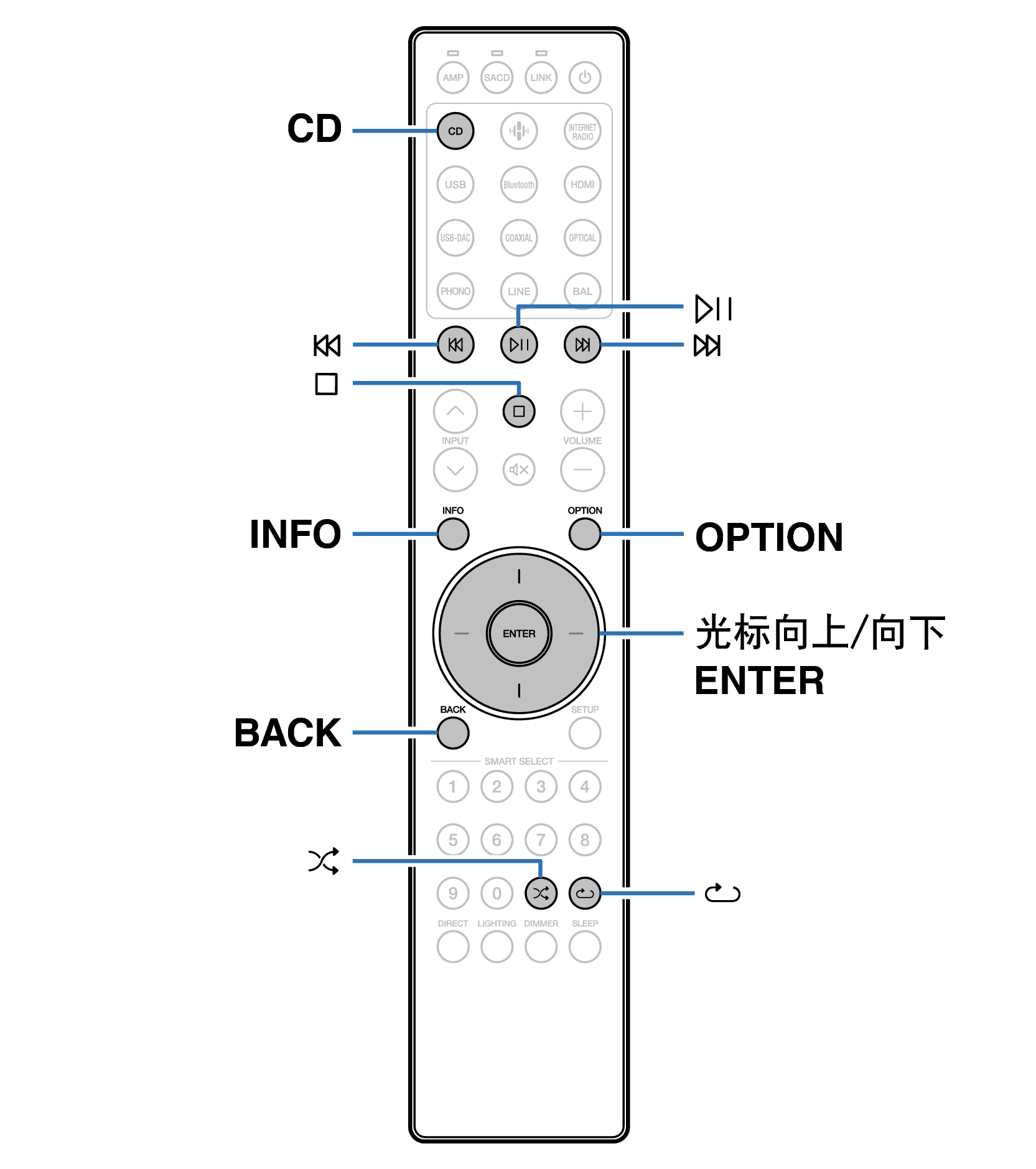 Ope Data Disc RC004PMND